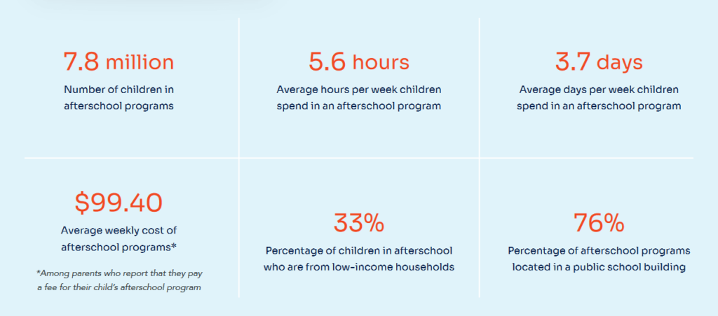 Afterschool's Role in Closing the Opportunity Gap